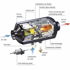Eberspacher Airtronic D2L Volkswagen VW T5 T6 Externally Mounted Campervan Diesel Heater -Outlet Kitchen Store Eberspacher Airtronic D2 caravan campervan motorhome diesel space heater diagram 15162.1542813396