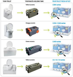 Thetford Motorhome Caravan Cassette Toilet Tank C400 Fresh Up Set -Outlet Kitchen Store FUS Technical information EN 76442.1488796171
