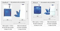 Eberspacher Miniwash And Handiwash Campervan Wash Station 11 Eberspacher Miniwash And Handiwash Campervan Wash Station -Outlet Kitchen Store Handidims 85896.1576145062