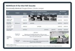 Remis Motorhome Campervan Window Cab Blinds For Ducato Boxer Relay Jumper -Outlet Kitchen Store REMIfront Ducato Artikeltabelle EN 99566.1645606166