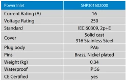 Victron Energy Stainless Steel Mains Power Inlet Cover -Outlet Kitchen Store SHP30160202000 45658.1639049141