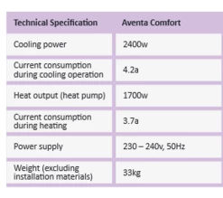 Truma Aventa Comfort Air Conditioning Unit With Air Distribution Unit -Outlet Kitchen Store Tech aventa crop 61851.1614338392