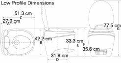 Thetford Aqua Magic Bravura Fixed Toilet -Outlet Kitchen Store low profile 88507.1482323288