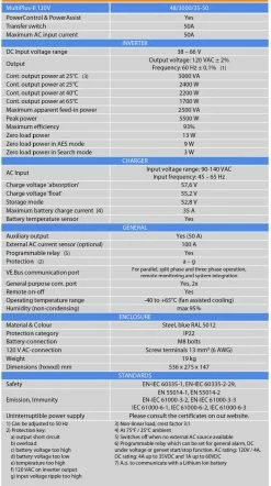 Victron Energy Blue Power MultiPlus-II 48V Battery Inverter Charger 120V AC -Outlet Kitchen Store multiplus table 17069.1638455536