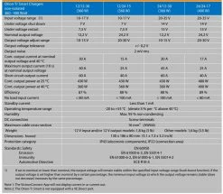 Victron Energy Orion-Tr Smart Non-Isolated DC-DC Charger 24/12-30 -Outlet Kitchen Store orion tr 39842.1641895023