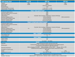 Victron Energy Peak Power Pack - 12.8V, 40AH, 512WH LiFePO4 Battery With Mains Charger And Solar/Alternator Charging 13 Victron Energy Peak Power Pack - 12.8V, 40AH, 512WH LiFePO4 Battery With Mains Charger And Solar/Alternator Charging -Outlet Kitchen Store peak power pack 1 16217.1639060258