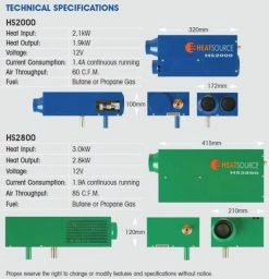 Propex Heatsource HS2000 12v LPG Gas Blown Air Heater -Outlet Kitchen Store propex 09860.1446644114